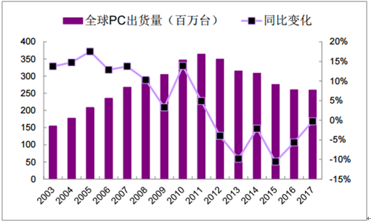 海特科技HytePro