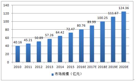 海特科技HytePro 海特科技HytePro