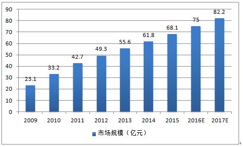 海特科技HytePro 海特科技HytePro